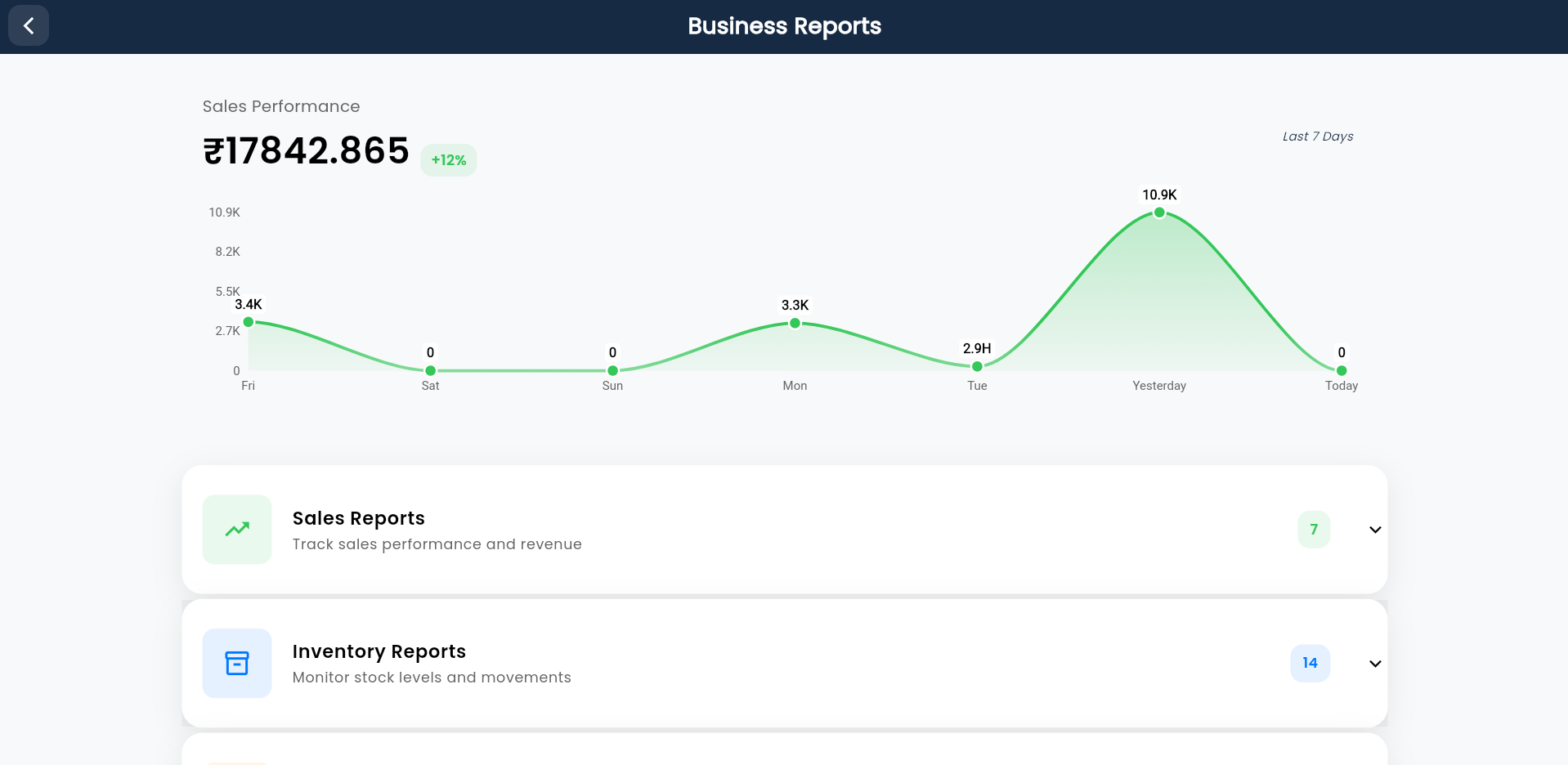 Inventory Reports and Analytics